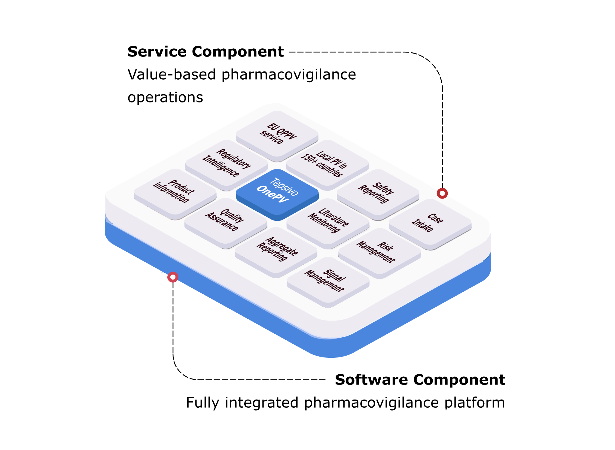 Tepsivo-OnePV-Components