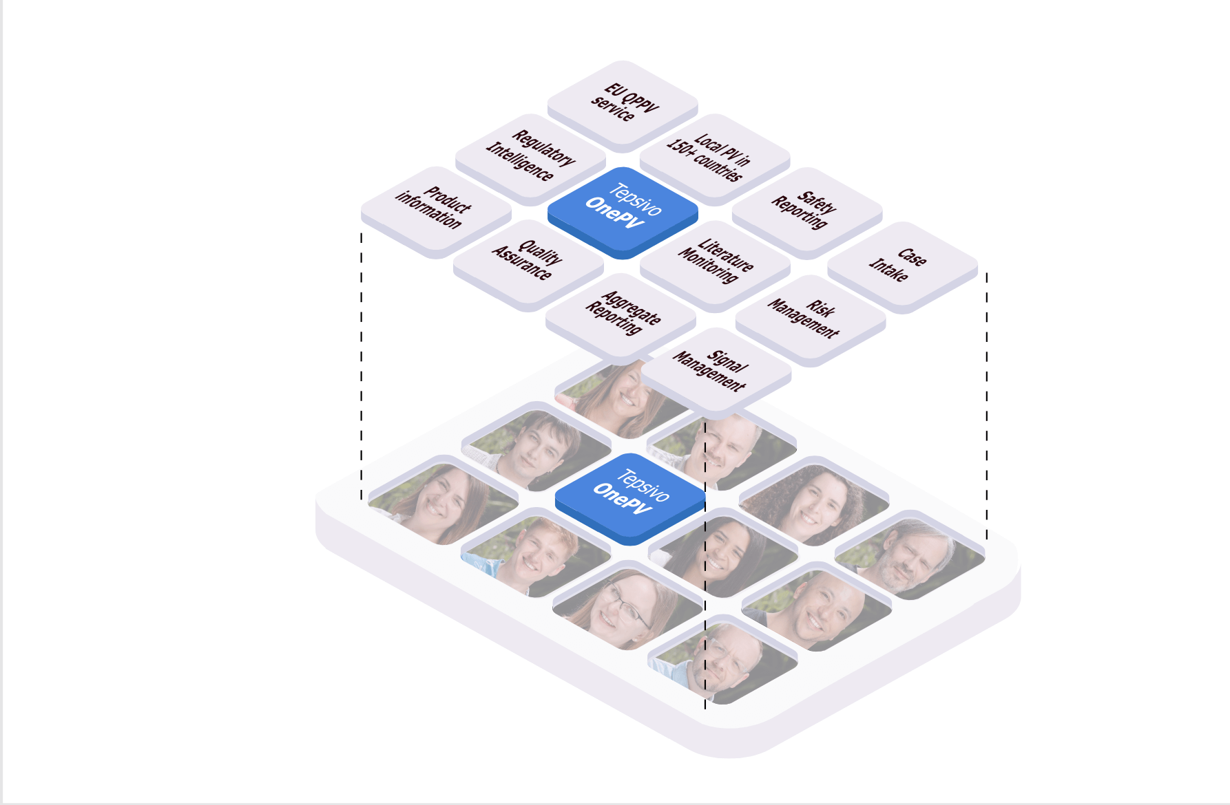 Tepsivo-OnePV-Pharmacovigilance-Service-Component-layers