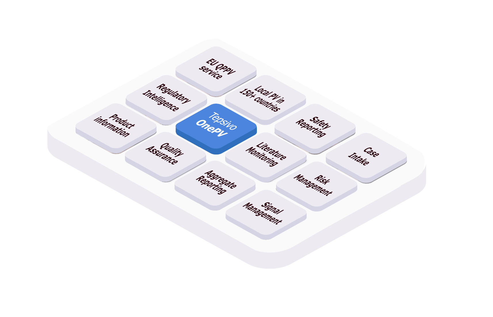 Tepsivo-OnePV-Pharmacovigilance-Service-Component